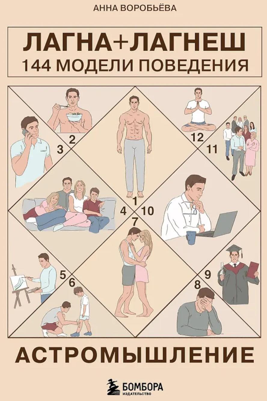 Астромышление. Лагна+Лагеш: 144 модели поведения