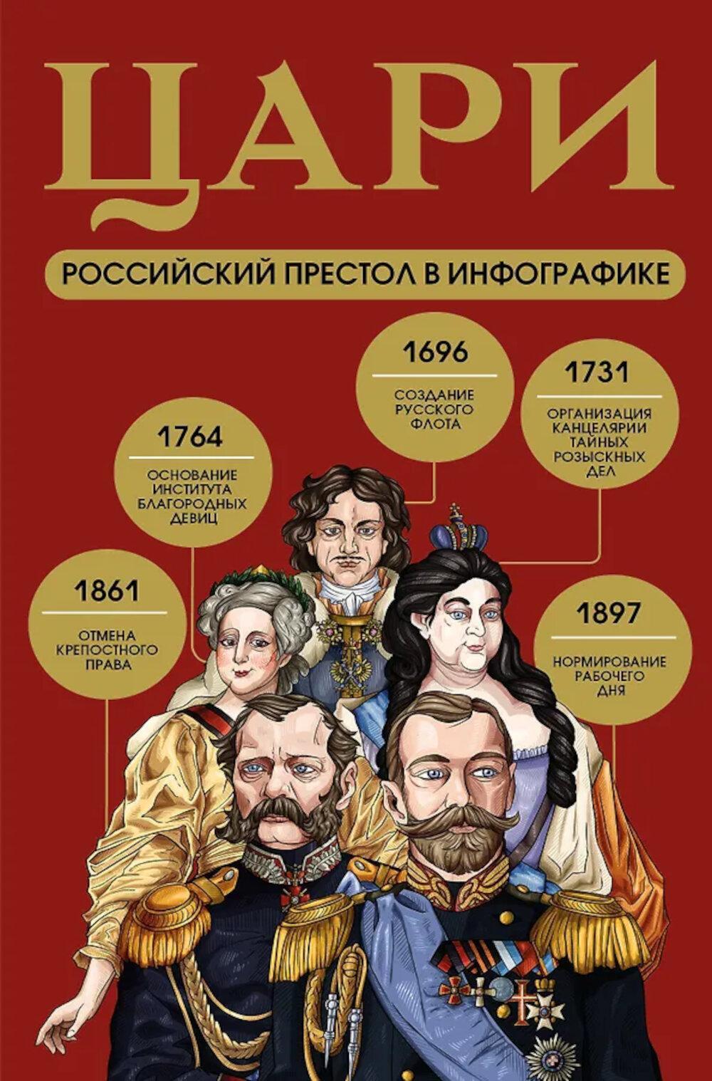 Цари. Российский престол в инфографике