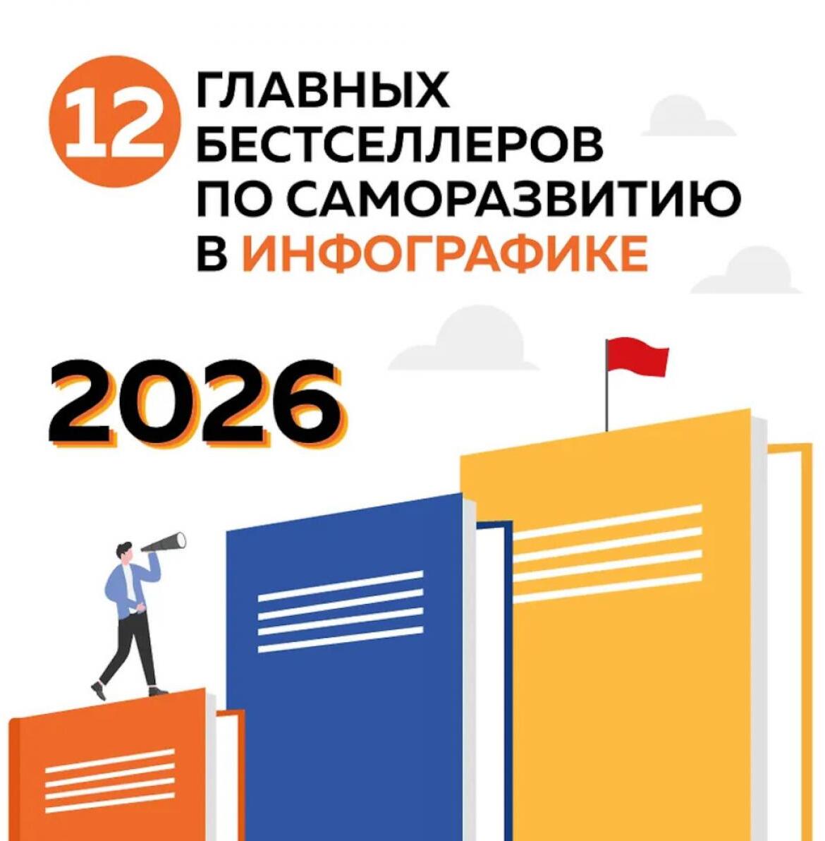 12 главных бестселлеров по саморазвитию. Календарь настенный на 2026 год