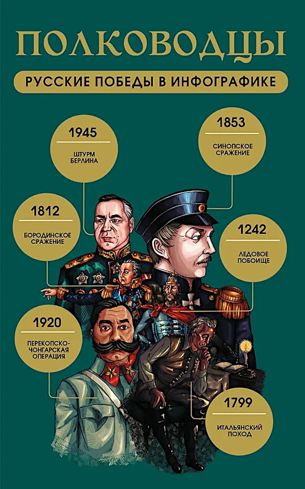 Полководцы. Русские победы в инфографике