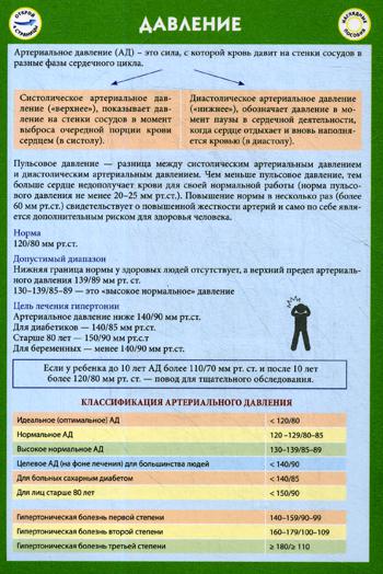 Таблицы Давления. Наглядное пособие