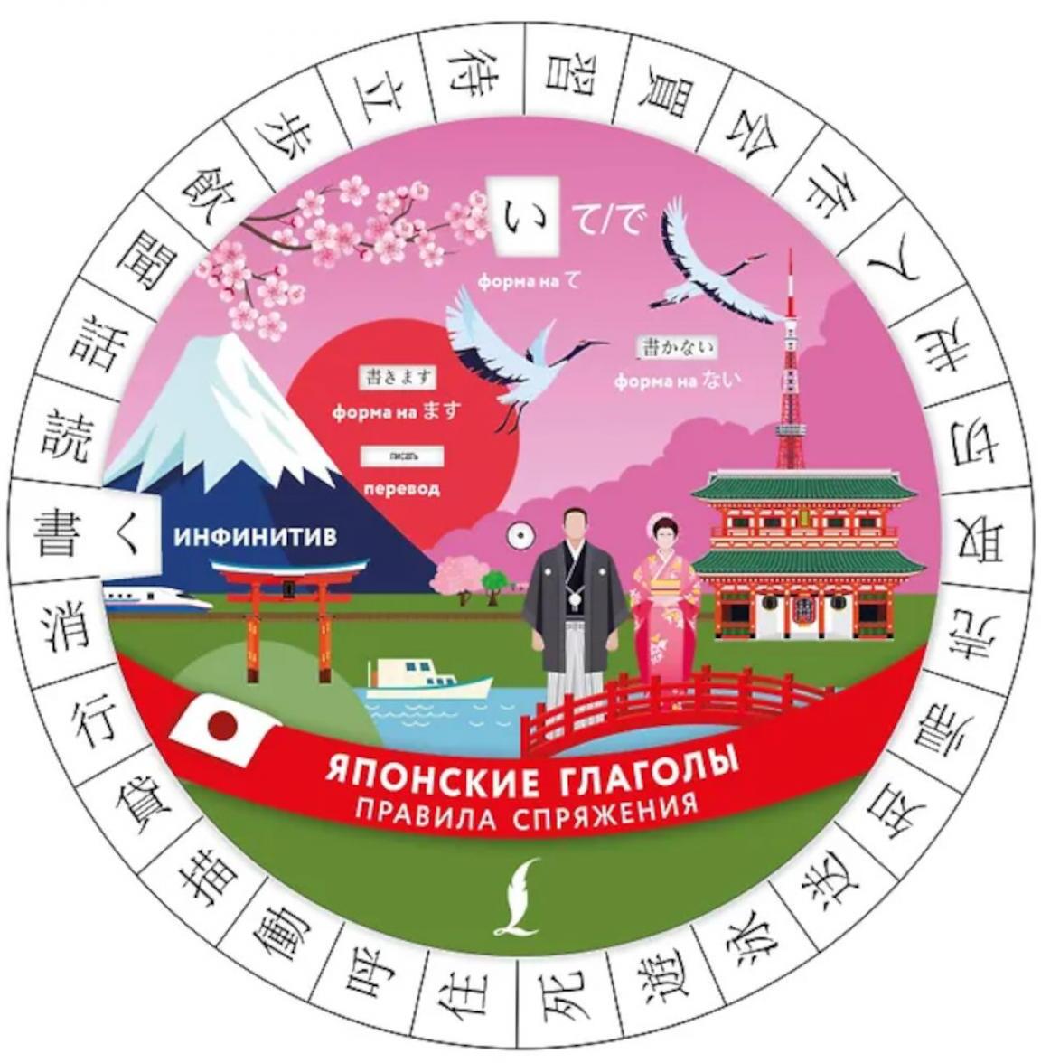 Японские глаголы. Правила спряжения (диск-вертушка)