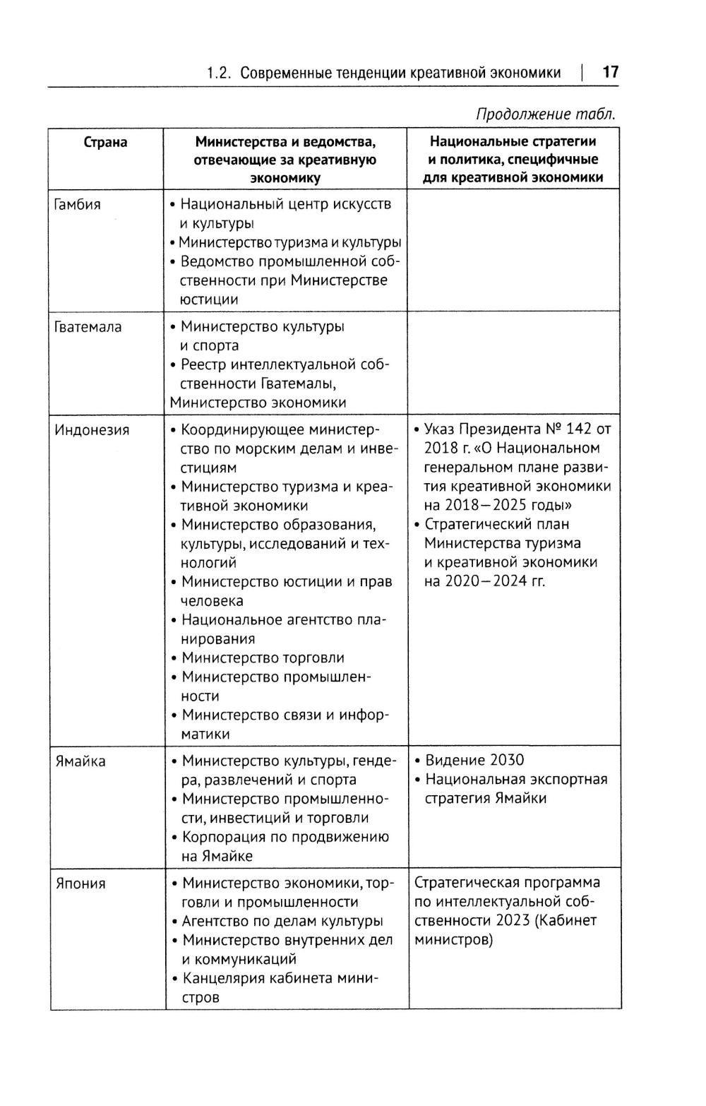 Креативная экономика: Учебное пособие