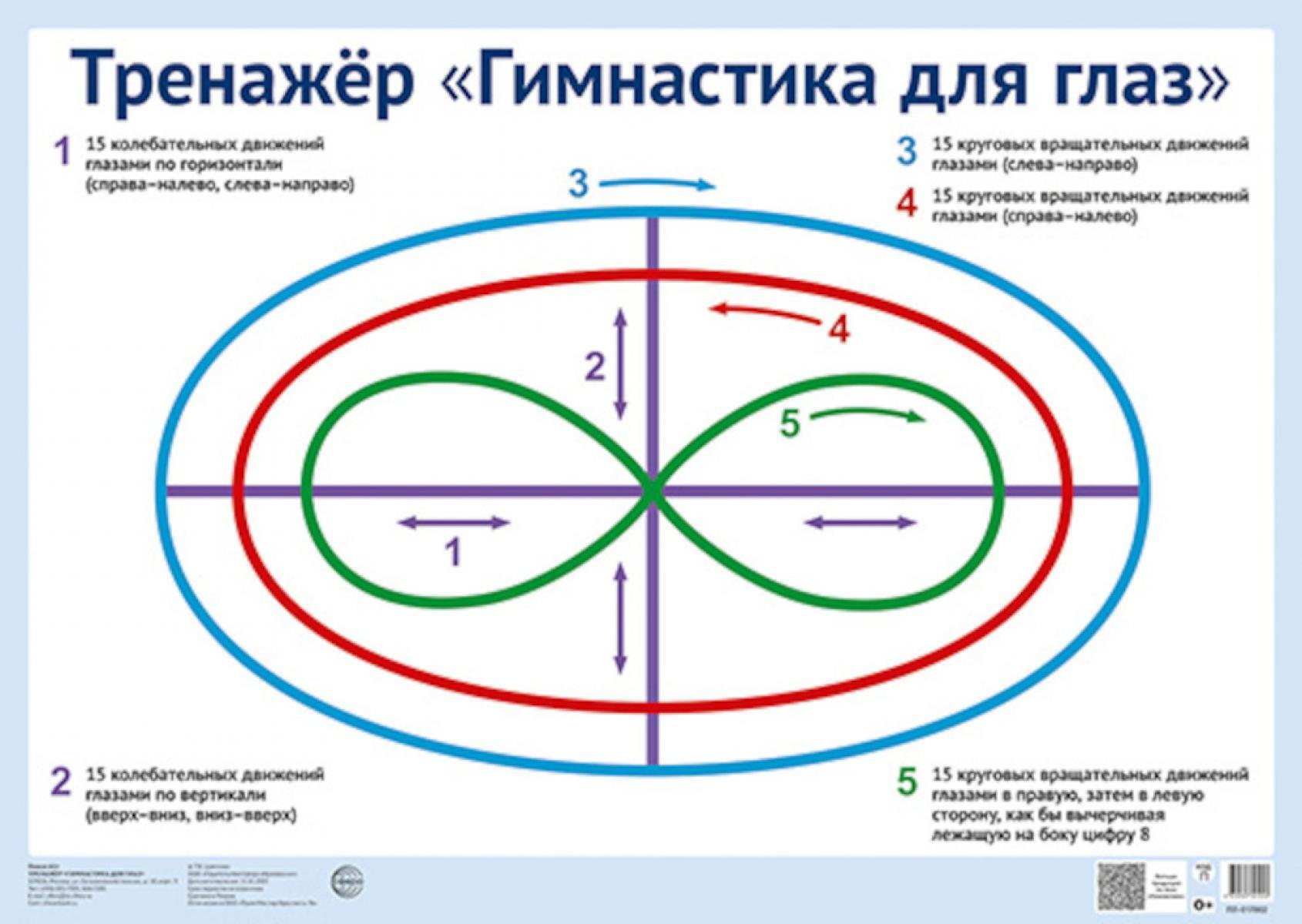 Плакат А2. Тренажер Гимнастика для глаз