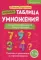 Таблица умножения с нуля до полного закрепления!: Учебно-практическое пособие