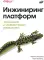 Инжиниринг платформ