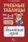 Учебные таблицы. Английский язык. 1-4 кл