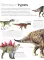 Eyewitness - Dinosaur