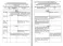 Учим ребенка говорить и читать. 3 период. Конспекты занятий по разв. фонематической стороны речи и обучению грам. детей старш. дошк.возр