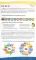 Математическое развитие детей 6-7 лет. Ширмочка информационная